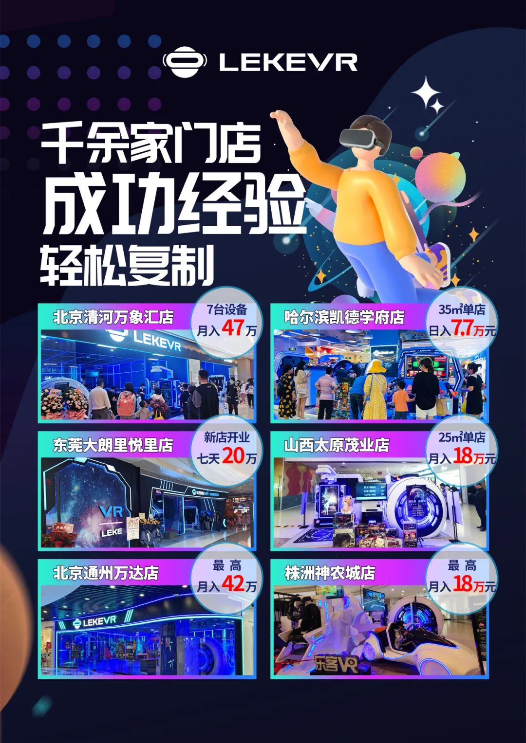 凯发娱乐vr店肆开店收入大比拼